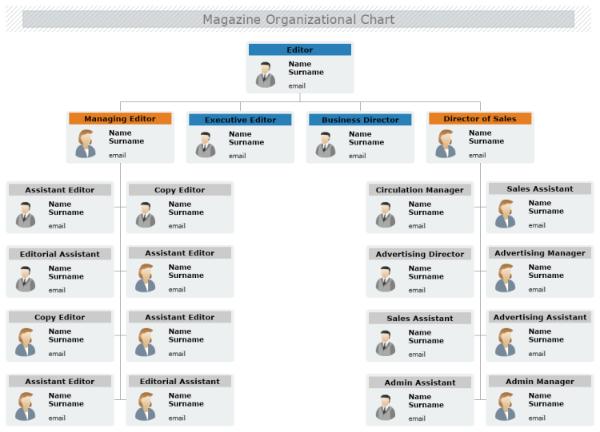 Organization Chart